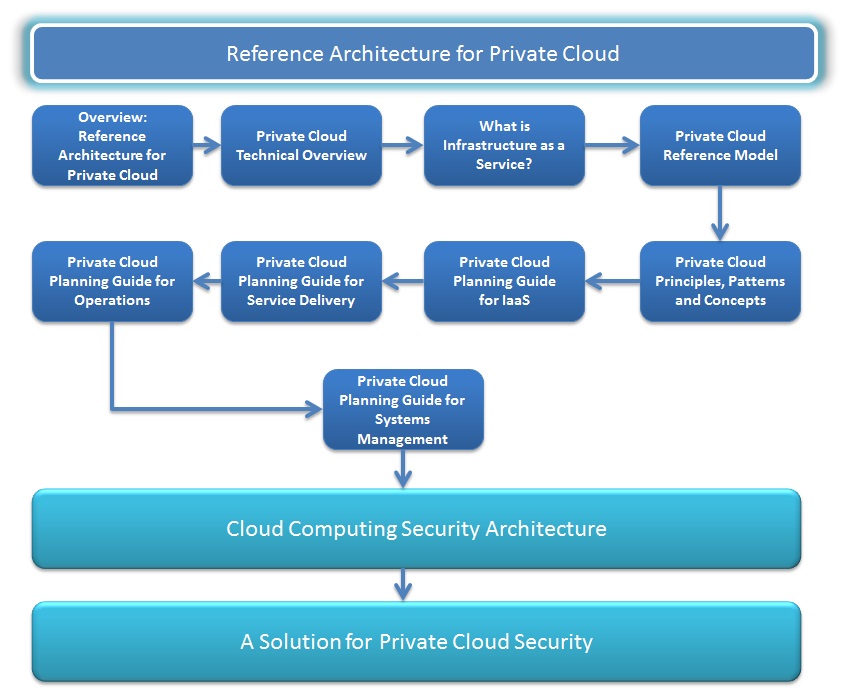 What is Private Cloud Computing? - InspirationSeek.com