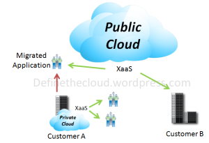 What Is Public Cloud Computing? – InspirationSeek.com